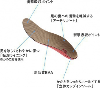 歩きやすくて疲れにくい、こだわりの中敷き。